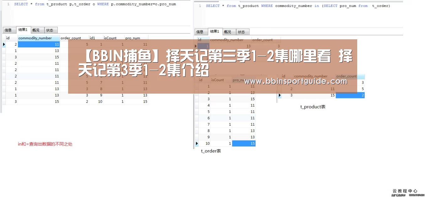 【BBIN捕鱼】择天记第三季1-2集哪里看 择天记第3季1-2集介绍(图2) BBIN视讯