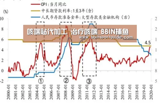 咳喘贴代加工 治疗咳喘_BBIN捕鱼(图2) BBIN棋牌